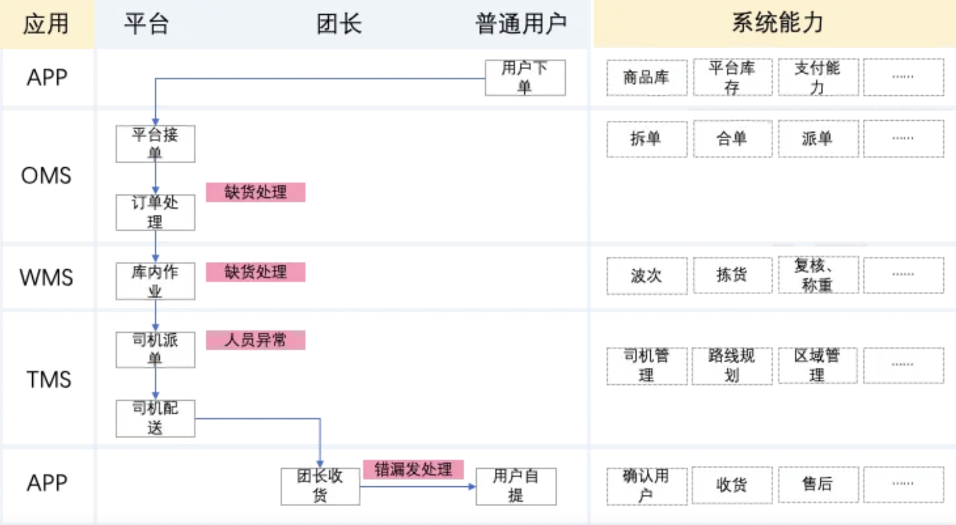 产品经理，产品经理网站